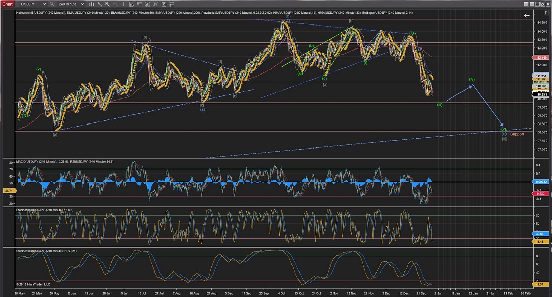 USDJPY 4Hours