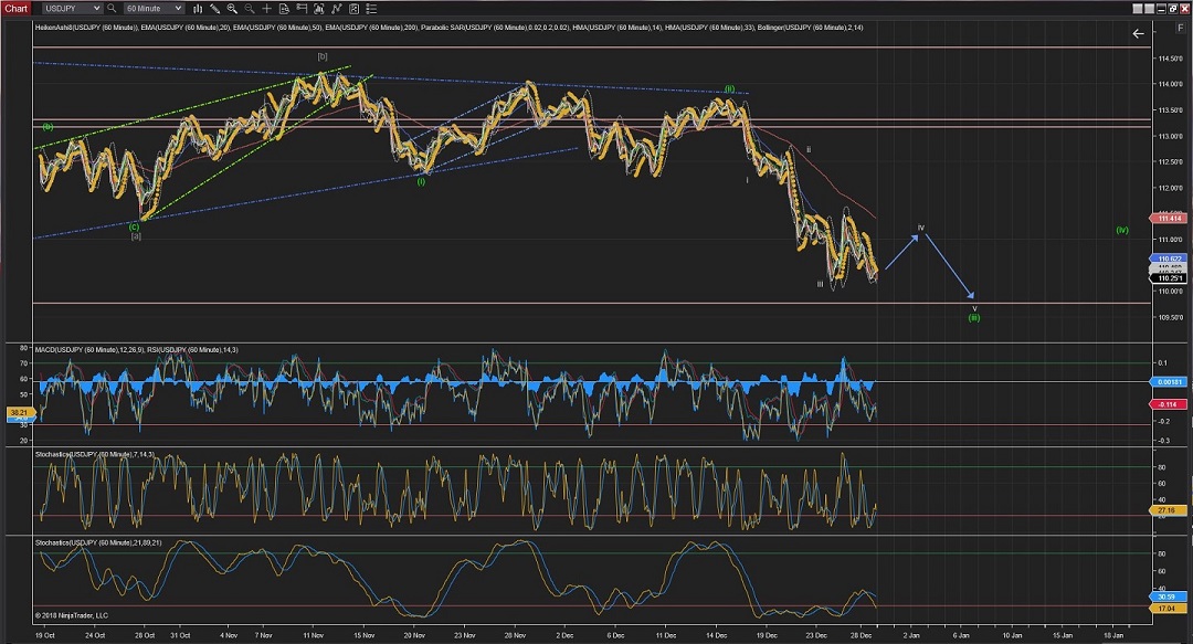 USDJPY 60Mins