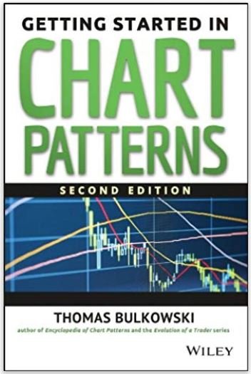 Getting Started in Chart Patterns