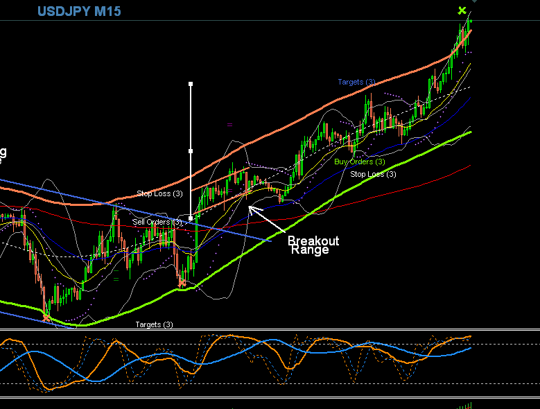 USDJPY Trade of the Week