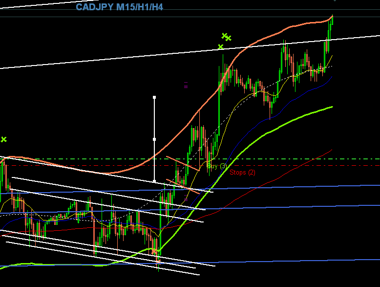 CADJPY Trade of the Week