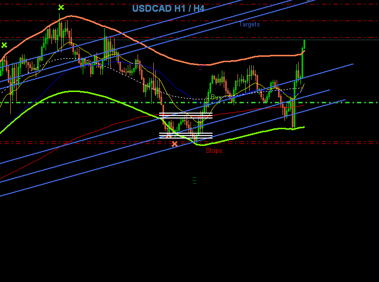 USDCAD Trade of the Week