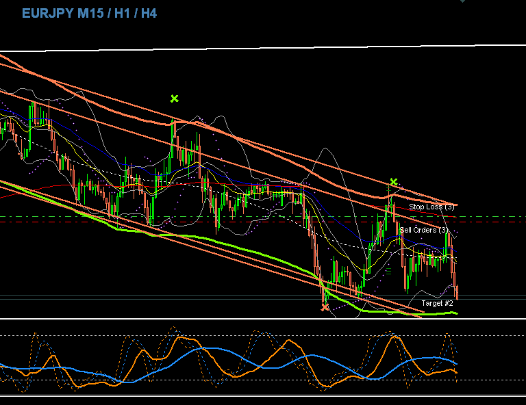 EURJPY Trade of the Week