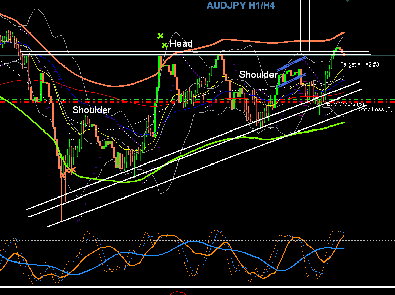 AUDJPY Trade of the Week