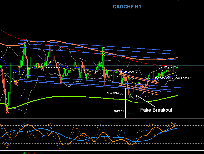 CADCHF Trade of the Week